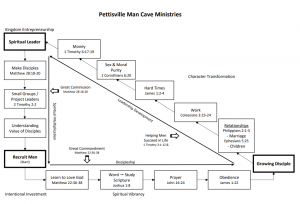 Triangle Graphic men's group